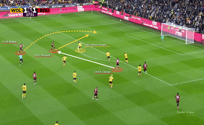 Attacking Full-Backs